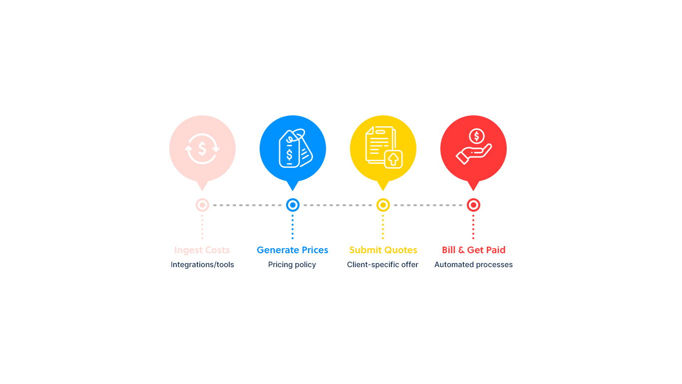 Digitize quoting and grow your business